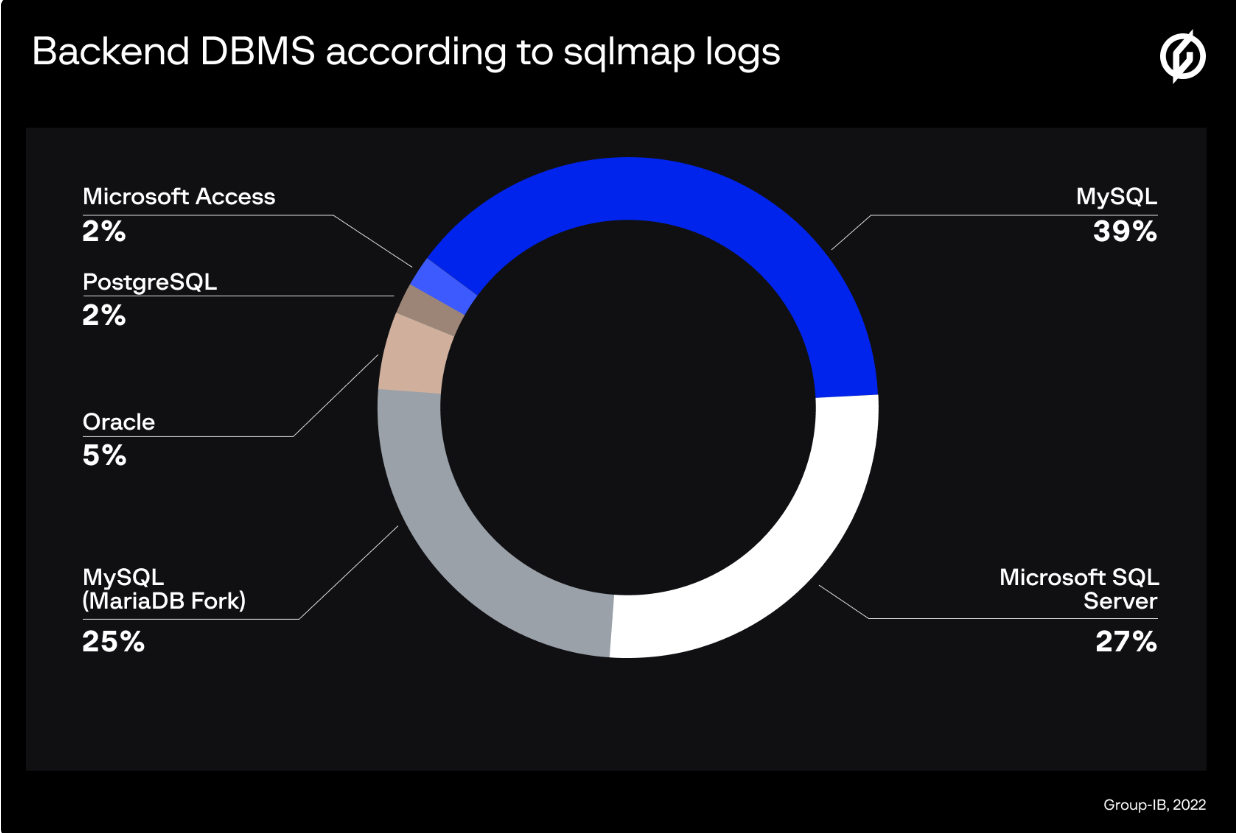 微步在线X情报社区-威胁情报查询_威胁分析平台_开放社区