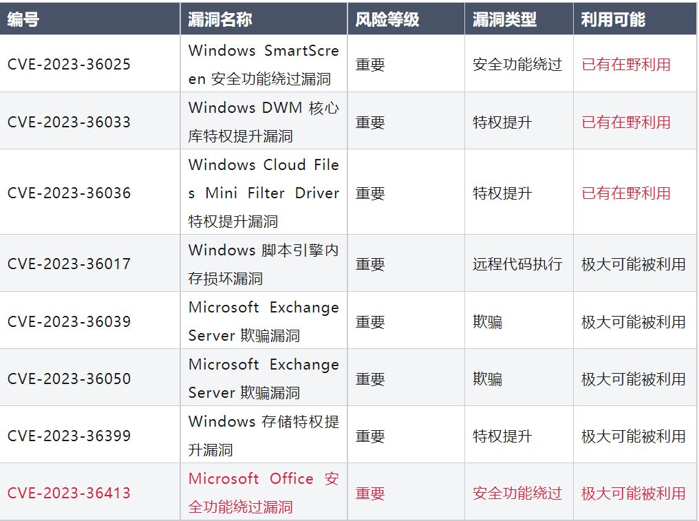 微步在线X情报社区-威胁情报查询_威胁分析平台_开放社区