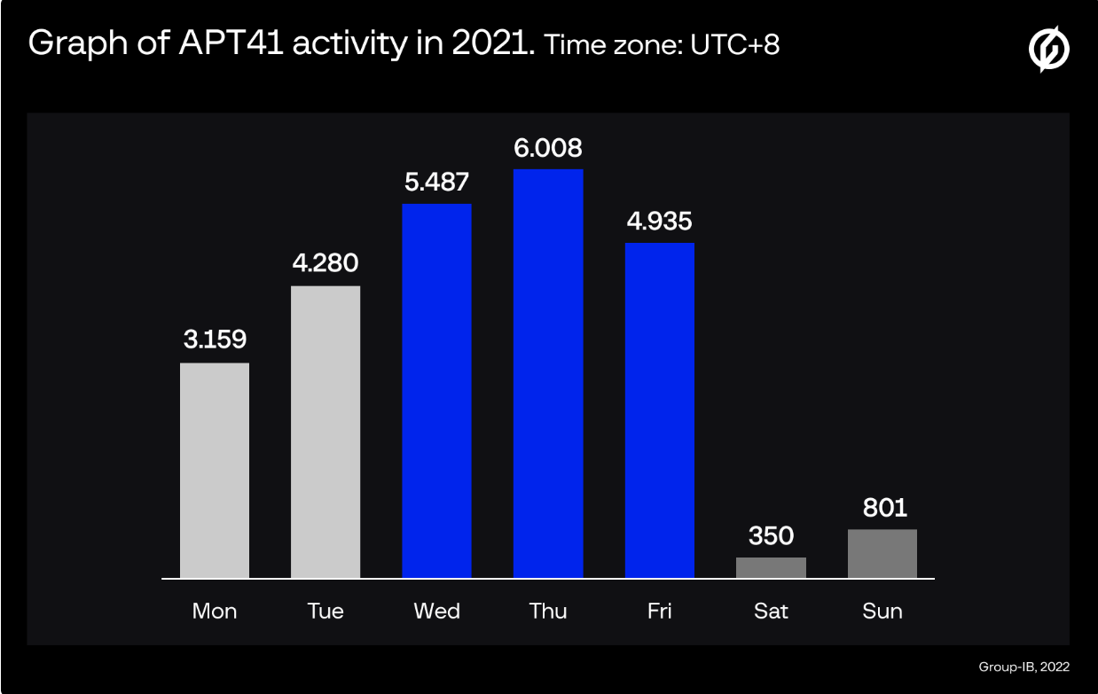 微步在线X情报社区-威胁情报查询_威胁分析平台_开放社区