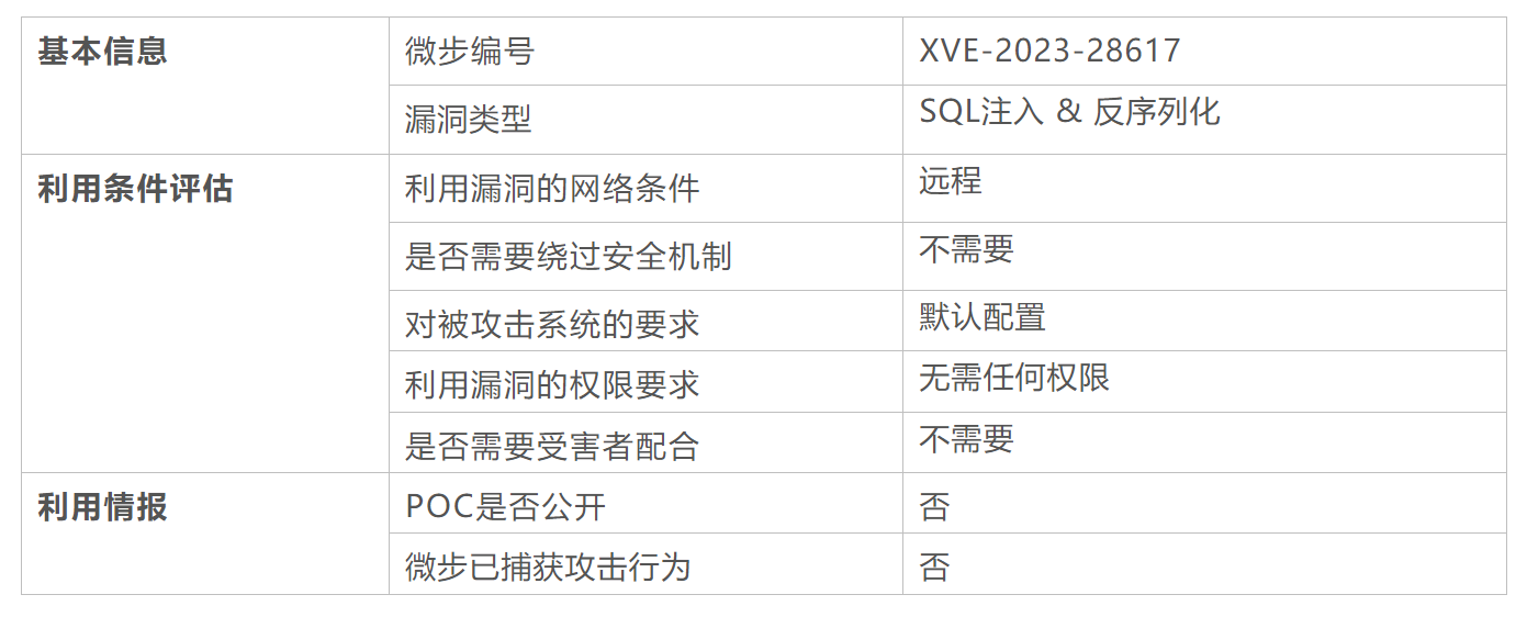 Showdoc 远程代码执行漏洞-攻防社区-公共论坛-攻防技术-浪飒安全社区